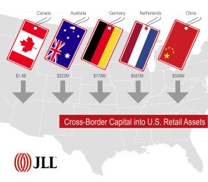 US Retail Capital