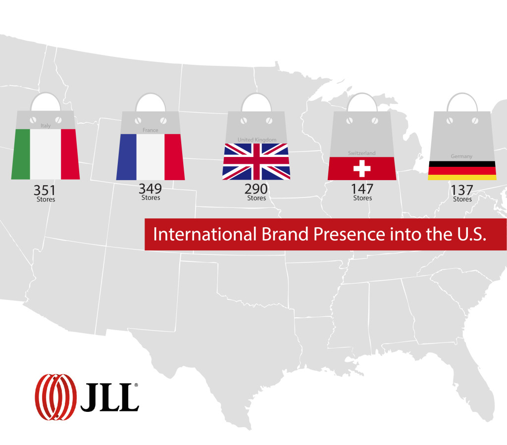 Shopping Bags and Global Flags Retailers Vie for a Stake in U.S. Real