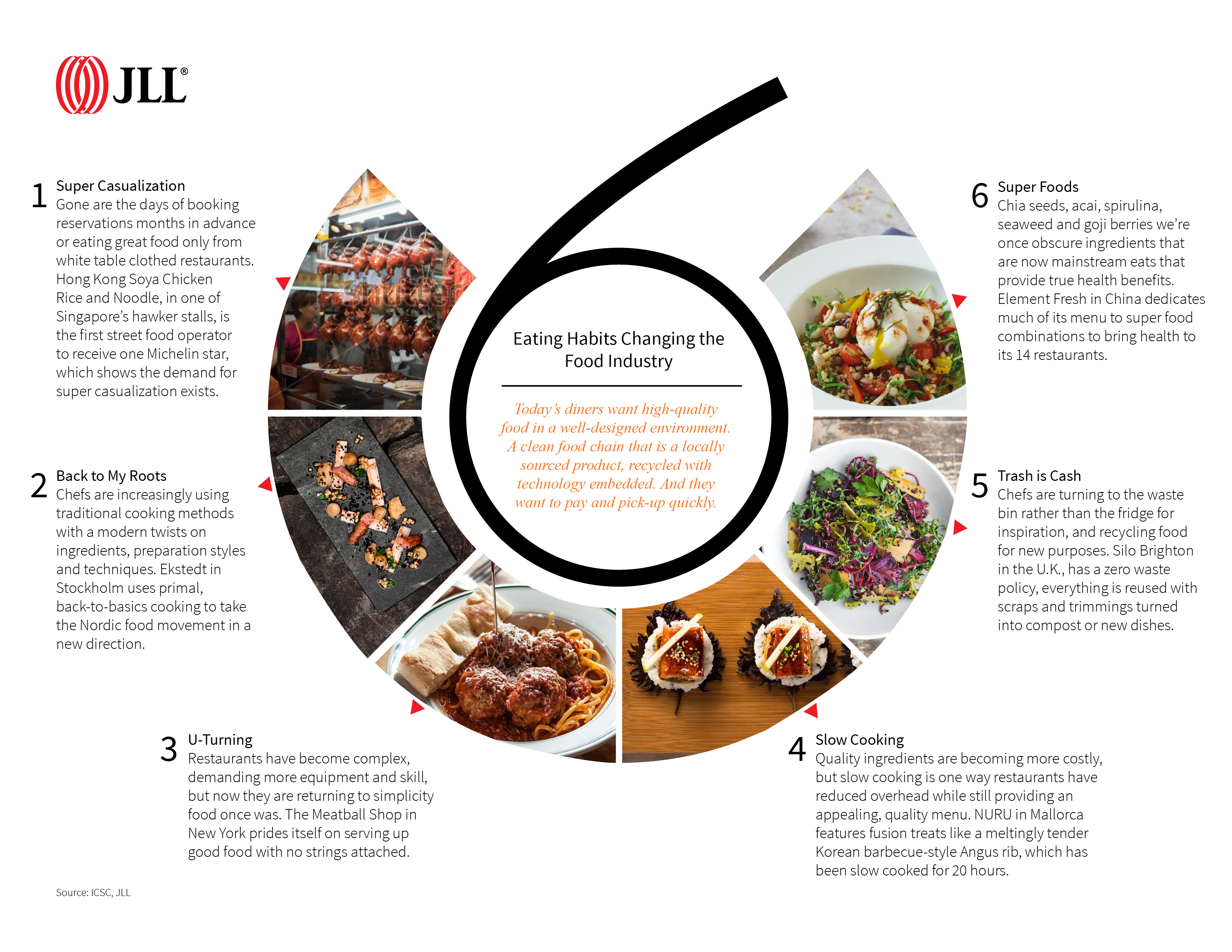 Food and Bev Infographics 1